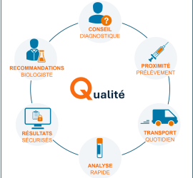 Qualité_Synlab