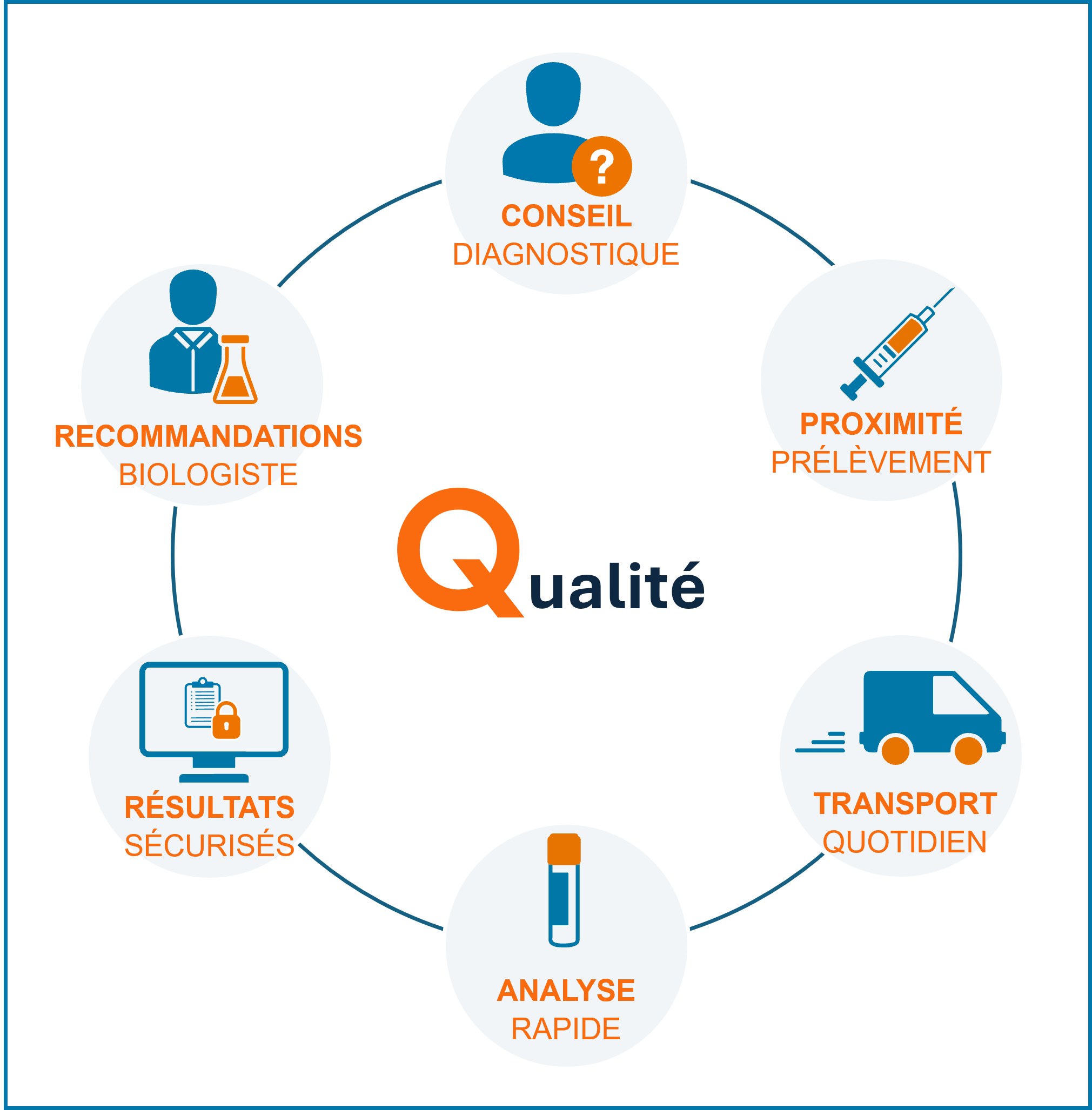 Qualité_Synlab
