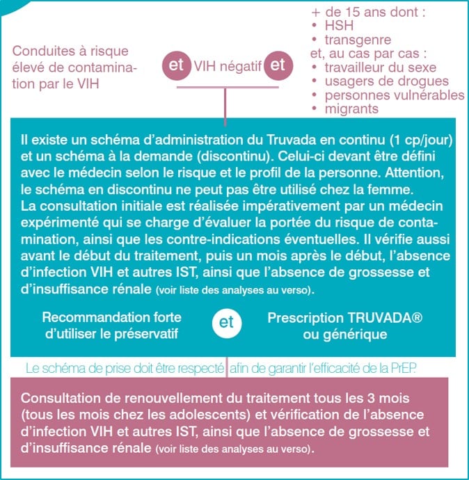PrEP_schéma_de_prise_en_charge