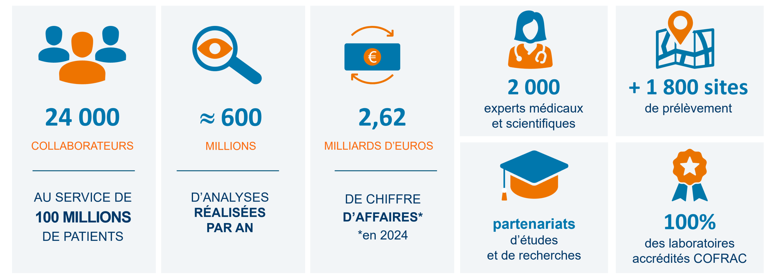 Corporate_Chiffres clés