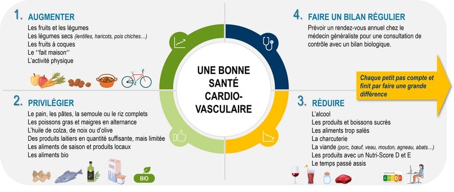 Une_bonne_sante_cardiovasculaire_synlab
