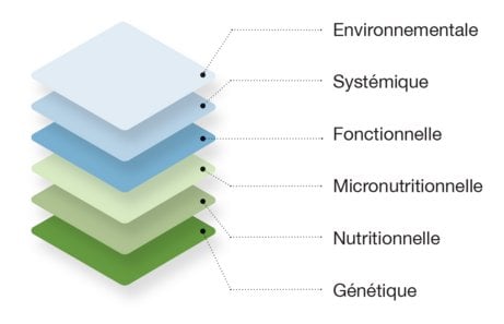 csm_BFN_niveaux_exploration_biolopgique_216a27769b
