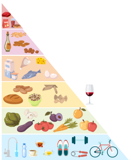 régime méditerranéen