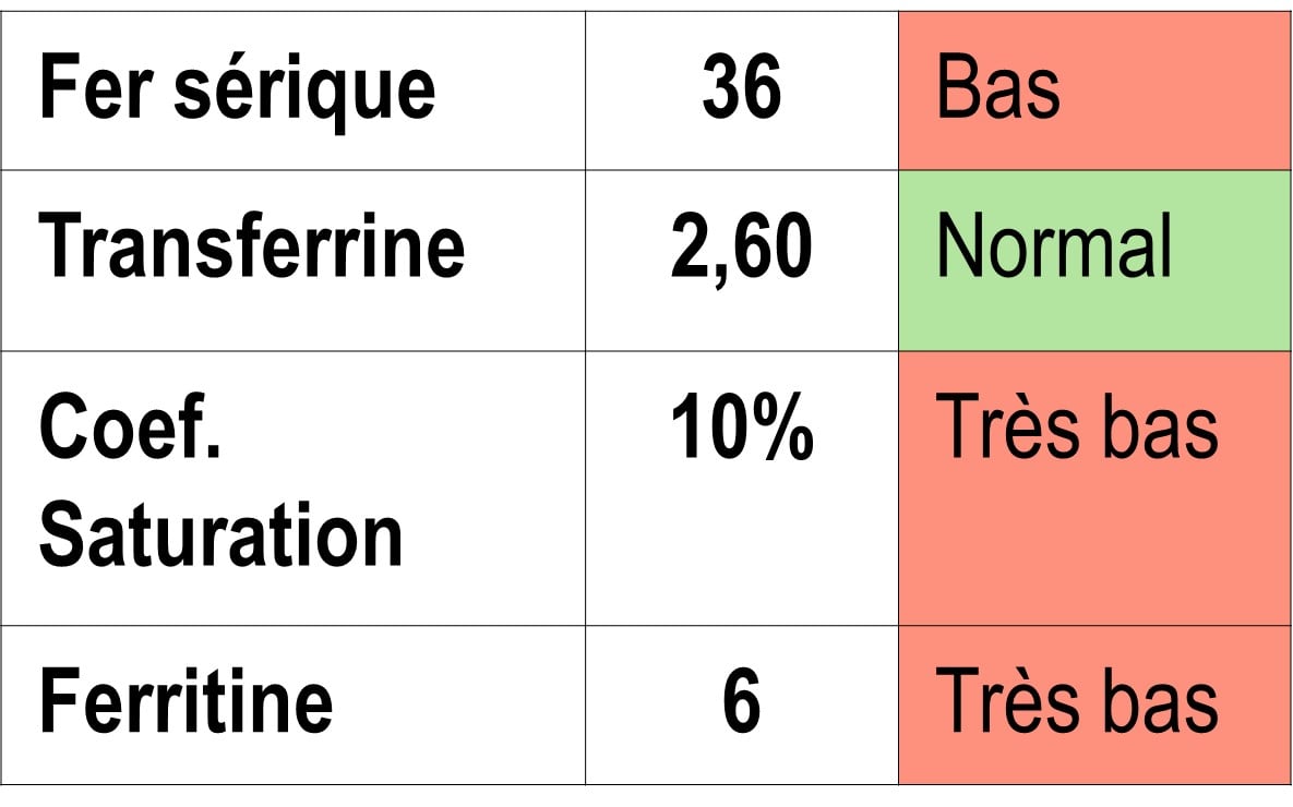 FER_Illustration_Carence absolue