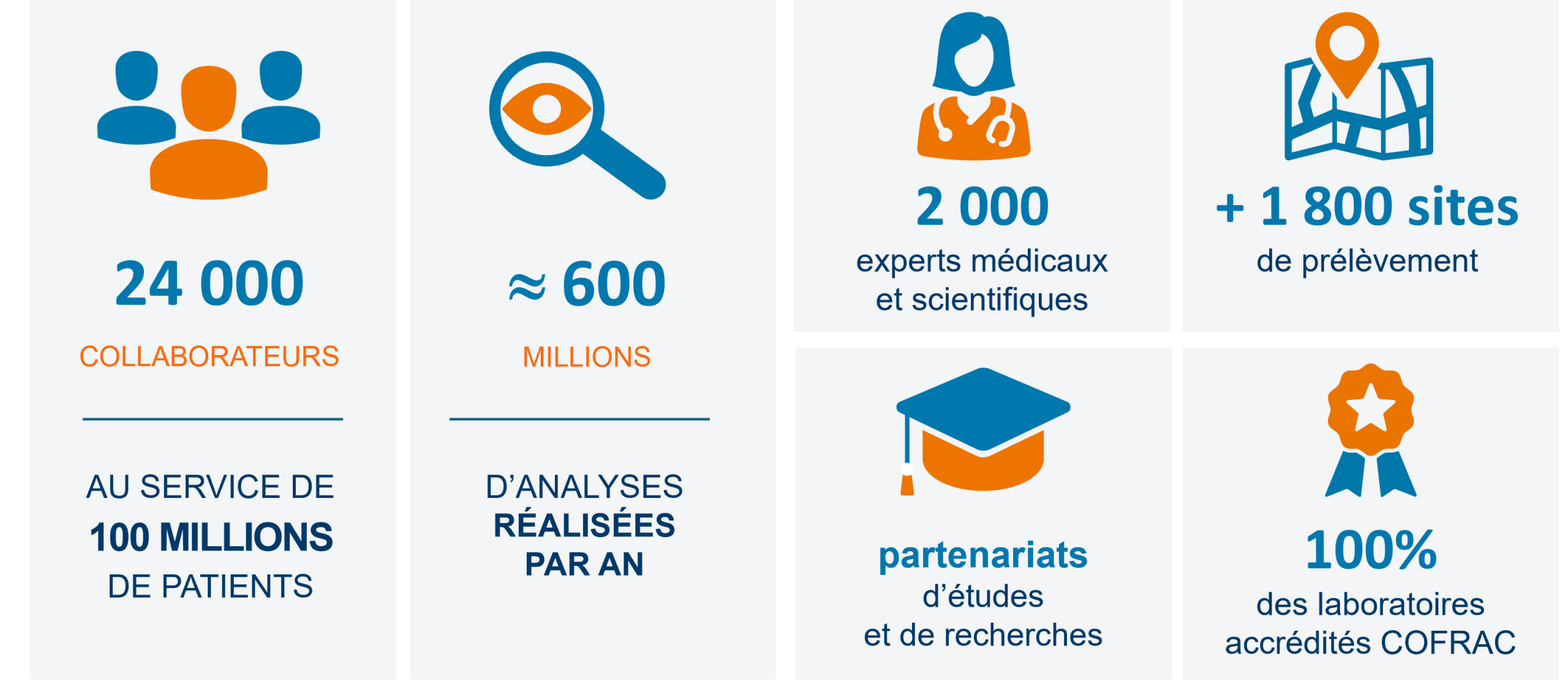 Nous_connaitre_chiffres_cles_042026