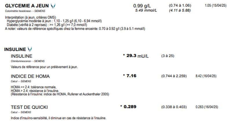 Insulinorésistance_cas patient_résultats