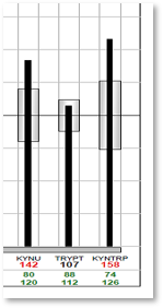 rapport kynurenine-trypophane